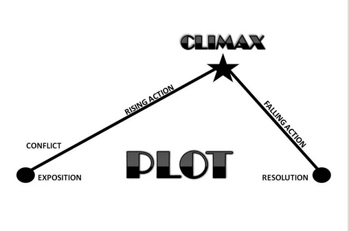 Episode 7. Losing the Plot